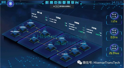 一场有关青岛智能交通的体验之旅 智慧云脑赋能未来出行