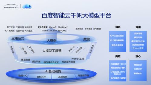 AI原生应用重大突破 智能云脑发布多项核心功能